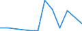 Exports 20145350 Phosphoric esters/ and their salts (including lactophosphates/ their halogenated/ sulphonated/ nitrated or nitrosated derivatives)                                                                 /in 1000 Euro /Rep.Cnt: Estonia