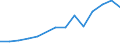 Imports 20145350 Phosphoric esters/ and their salts (including lactophosphates/ their halogenated/ sulphonated/ nitrated or nitrosated derivatives)                                                                 /in 1000 Euro /Rep.Cnt: Estonia