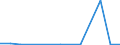 Exporte 20145350 Ester der Phosphorsäuren und ihre Salze (einschließlich Lactophosphate)/ ihre Halogen-, Sulfo-, Nitro- oder Nitrosoderivate                                                                       /in 1000 kg /Meldeland: Lettland