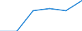 Gesamte Produktion 20145380 Ester der anderen anorganischen Säuren der Nichtmetalle (ausgenommen Ester der Halogenwasserstoffsäuren) und ihre Salze/ ihre Halogen-, Sulfo-, Nitro- oder Nitrosoderivate         /in 1000 kg /Meldeland: Deutschland