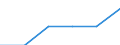 Verkaufte Produktion 20145380 Ester der anderen anorganischen Säuren der Nichtmetalle (ausgenommen Ester der Halogenwasserstoffsäuren) und ihre Salze/ ihre Halogen-, Sulfo-, Nitro- oder Nitrosoderivate     /in 1000 Euro /Meldeland: Deutschland