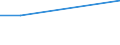 Offensichtlicher Verbrauch 20145380 Ester der anderen anorganischen Säuren der Nichtmetalle (ausgenommen Ester der Halogenwasserstoffsäuren) und ihre Salze/ ihre Halogen-, Sulfo-, Nitro- oder Nitrosoderi /in 1000 kg /Meldeland: Ver. Königreich