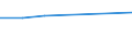 Offensichtlicher Verbrauch 20145380 Ester der anderen anorganischen Säuren der Nichtmetalle (ausgenommen Ester der Halogenwasserstoffsäuren) und ihre Salze/ ihre Halogen-, Sulfo-, Nitro- oder Nitrosode /in 1000 Euro /Meldeland: Ver. Königreich