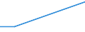 Verkaufte Produktion 20145380 Ester der anderen anorganischen Säuren der Nichtmetalle (ausgenommen Ester der Halogenwasserstoffsäuren) und ihre Salze/ ihre Halogen-, Sulfo-, Nitro- oder Nitrosoderivate   /in 1000 kg /Meldeland: Ver. Königreich