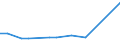 Gesamte Produktion 20145380 Ester der anderen anorganischen Säuren der Nichtmetalle (ausgenommen Ester der Halogenwasserstoffsäuren) und ihre Salze/ ihre Halogen-, Sulfo-, Nitro- oder Nitrosoderivate     /in 1000 kg /Meldeland: Ver. Königreich