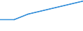 Verkaufte Produktion 20145380 Ester der anderen anorganischen Säuren der Nichtmetalle (ausgenommen Ester der Halogenwasserstoffsäuren) und ihre Salze/ ihre Halogen-, Sulfo-, Nitro- oder Nitrosoderivate /in 1000 Euro /Meldeland: Ver. Königreich