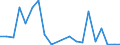 Exporte 20145380 Ester der anderen anorganischen Säuren der Nichtmetalle (ausgenommen Ester der Halogenwasserstoffsäuren) und ihre Salze/ ihre Halogen-, Sulfo-, Nitro- oder Nitrosoderivate                 /in 1000 Euro /Meldeland: Griechenland