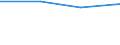 Gesamte Produktion 20145380 Ester der anderen anorganischen Säuren der Nichtmetalle (ausgenommen Ester der Halogenwasserstoffsäuren) und ihre Salze/ ihre Halogen-, Sulfo-, Nitro- oder Nitrosoderivate             /in 1000 kg /Meldeland: Spanien