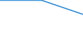 Verkaufte Produktion 20145380 Ester der anderen anorganischen Säuren der Nichtmetalle (ausgenommen Ester der Halogenwasserstoffsäuren) und ihre Salze/ ihre Halogen-, Sulfo-, Nitro- oder Nitrosoderivate         /in 1000 Euro /Meldeland: Spanien