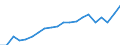 Exports 20145380 Esters of other inorganic acids of non-metals (excluding esters of hydrogen halides) and their salts/ their halogenated, sulphonated, nitrated or nitrosated derivatives                             /in 1000 kg /Rep.Cnt: Belgium