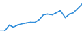 Exports 20145380 Esters of other inorganic acids of non-metals (excluding esters of hydrogen halides) and their salts/ their halogenated, sulphonated, nitrated or nitrosated derivatives                           /in 1000 Euro /Rep.Cnt: Belgium