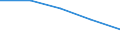 Gesamte Produktion 20145380 Ester der anderen anorganischen Säuren der Nichtmetalle (ausgenommen Ester der Halogenwasserstoffsäuren) und ihre Salze/ ihre Halogen-, Sulfo-, Nitro- oder Nitrosoderivate            /in 1000 kg /Meldeland: Schweden