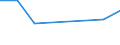 Offensichtlicher Verbrauch 20145380 Ester der anderen anorganischen Säuren der Nichtmetalle (ausgenommen Ester der Halogenwasserstoffsäuren) und ihre Salze/ ihre Halogen-, Sulfo-, Nitro- oder Nitrosoderivate    /in 1000 kg /Meldeland: Finnland