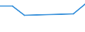 Offensichtlicher Verbrauch 20145380 Ester der anderen anorganischen Säuren der Nichtmetalle (ausgenommen Ester der Halogenwasserstoffsäuren) und ihre Salze/ ihre Halogen-, Sulfo-, Nitro- oder Nitrosoderivate  /in 1000 Euro /Meldeland: Finnland