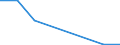 Verkaufte Produktion 20145380 Ester der anderen anorganischen Säuren der Nichtmetalle (ausgenommen Ester der Halogenwasserstoffsäuren) und ihre Salze/ ihre Halogen-, Sulfo-, Nitro- oder Nitrosoderivate          /in 1000 kg /Meldeland: Finnland