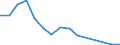 Gesamte Produktion 20145380 Ester der anderen anorganischen Säuren der Nichtmetalle (ausgenommen Ester der Halogenwasserstoffsäuren) und ihre Salze/ ihre Halogen-, Sulfo-, Nitro- oder Nitrosoderivate            /in 1000 kg /Meldeland: Finnland