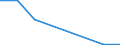 Production sold 20145380 Esters of other inorganic acids of non-metals (excluding esters of hydrogen halides) and their salts/ their halogenated, sulphonated, nitrated or nitrosated derivatives                   /in 1000 Euro /Rep.Cnt: Finland