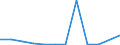 Importe 20145380 Ester der anderen anorganischen Säuren der Nichtmetalle (ausgenommen Ester der Halogenwasserstoffsäuren) und ihre Salze/ ihre Halogen-, Sulfo-, Nitro- oder Nitrosoderivate                          /in 1000 kg /Meldeland: Malta