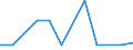 Exports 20145380 Esters of other inorganic acids of non-metals (excluding esters of hydrogen halides) and their salts/ their halogenated, sulphonated, nitrated or nitrosated derivatives                             /in 1000 kg /Rep.Cnt: Estonia