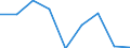 Verkaufte Produktion 20146111 Methanal (Formaldehyd)                                                                                                                                                          /in 1000 Euro /Meldeland: Deutschland