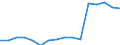 Gesamte Produktion 20146119 Andere acyclische Aldehyde ohne andere Sauerstofffunktionen                                                                                                                         /in 1000 kg /Meldeland: Deutschland