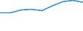 Production sold 20146119 Acyclic aldehydes, without other oxygen function (excluding methanal (formaldehyde), ethanal (acetaldehyde), butanal (butyraldehyde/ normal isomer))                                       /in 1000 Euro /Rep.Cnt: Germany