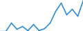 Exports 20146119 Acyclic aldehydes, without other oxygen function (excluding methanal (formaldehyde), ethanal (acetaldehyde), butanal (butyraldehyde/ normal isomer))                                                 /in 1000 Euro /Rep.Cnt: Italy