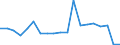 Exports 20146119 Acyclic aldehydes, without other oxygen function (excluding methanal (formaldehyde), ethanal (acetaldehyde), butanal (butyraldehyde/ normal isomer))                                          /in 1000 kg /Rep.Cnt: United Kingdom