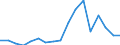 Exports 20146119 Acyclic aldehydes, without other oxygen function (excluding methanal (formaldehyde), ethanal (acetaldehyde), butanal (butyraldehyde/ normal isomer))                                               /in 1000 Euro /Rep.Cnt: Denmark