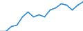 Exports 20146119 Acyclic aldehydes, without other oxygen function (excluding methanal (formaldehyde), ethanal (acetaldehyde), butanal (butyraldehyde/ normal isomer))                                                 /in 1000 Euro /Rep.Cnt: Spain