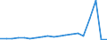 Exports 20146119 Acyclic aldehydes, without other oxygen function (excluding methanal (formaldehyde), ethanal (acetaldehyde), butanal (butyraldehyde/ normal isomer))                                                 /in 1000 kg /Rep.Cnt: Austria