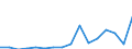 Exports 20146119 Acyclic aldehydes, without other oxygen function (excluding methanal (formaldehyde), ethanal (acetaldehyde), butanal (butyraldehyde/ normal isomer))                                               /in 1000 Euro /Rep.Cnt: Austria