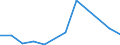 Imports 20146119 Acyclic aldehydes, without other oxygen function (excluding methanal (formaldehyde), ethanal (acetaldehyde), butanal (butyraldehyde/ normal isomer))                                                 /in 1000 kg /Rep.Cnt: Estonia