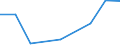 Imports 20146119 Acyclic aldehydes, without other oxygen function (excluding methanal (formaldehyde), ethanal (acetaldehyde), butanal (butyraldehyde/ normal isomer))                                                  /in 1000 kg /Rep.Cnt: Latvia