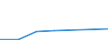 Exports 20146119 Acyclic aldehydes, without other oxygen function (excluding methanal (formaldehyde), ethanal (acetaldehyde), butanal (butyraldehyde/ normal isomer))                                             /in 1000 Euro /Rep.Cnt: Lithuania