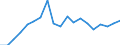 Exports 20146120 Cyclic aldehydes/ without other oxygen function                                                                                                                                                     /in 1000 Euro /Rep.Cnt: France