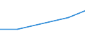 Exports 20146120 Cyclic aldehydes/ without other oxygen function                                                                                                                                                   /in 1000 Euro /Rep.Cnt: Portugal