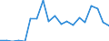 Exports 20146120 Cyclic aldehydes/ without other oxygen function                                                                                                                                                      /in 1000 kg /Rep.Cnt: Austria