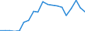 Exports 20146120 Cyclic aldehydes/ without other oxygen function                                                                                                                                                    /in 1000 Euro /Rep.Cnt: Austria