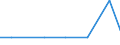 Exports 20146120 Cyclic aldehydes/ without other oxygen function                                                                                                                                                      /in 1000 kg /Rep.Cnt: Estonia