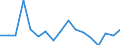 Exports 20146130 Aldehyde-alcohols                                                                                                                                                                                /in 1000 kg /Rep.Cnt: Netherlands