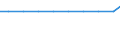 Exports 20146130 Aldehyde-alcohols                                                                                                                                                                                 /in 1000 kg /Rep.Cnt: Luxembourg