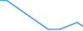 Exports 20146130 Aldehyde-alcohols                                                                                                                                                                                    /in 1000 kg /Rep.Cnt: Finland