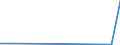 Exports 20146130 Aldehyde-alcohols                                                                                                                                                                                  /in 1000 Euro /Rep.Cnt: Finland