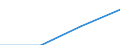 Production sold 20146140 Aldehyde-ethers, aldehyde-phenols and aldehydes with other oxygen function                                                                                                                 /in 1000 Euro /Rep.Cnt: Germany