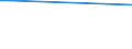 Apparent Consumption 20146140 Aldehyde-ethers, aldehyde-phenols and aldehydes with other oxygen function                                                                                                       /in 1000 kg /Rep.Cnt: United Kingdom