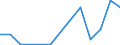 Exports 20146140 Aldehyde-ethers, aldehyde-phenols and aldehydes with other oxygen function                                                                                                                           /in 1000 kg /Rep.Cnt: Ireland