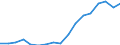 Exports 20146140 Aldehyde-ethers, aldehyde-phenols and aldehydes with other oxygen function                                                                                                                            /in 1000 kg /Rep.Cnt: Greece