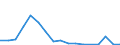 Exports 20146140 Aldehyde-ethers, aldehyde-phenols and aldehydes with other oxygen function                                                                                                                           /in 1000 kg /Rep.Cnt: Finland