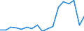 Exports 20146140 Aldehyde-ethers, aldehyde-phenols and aldehydes with other oxygen function                                                                                                                           /in 1000 kg /Rep.Cnt: Austria